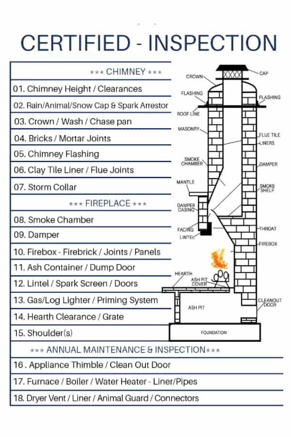 Chimney Fireplace Inspections In, Gas Fireplace Service Checklist